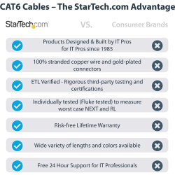 StarTech 2m CAT6 Ethernet Cable - Blue Snagless Gigabit - 100W PoE UTP 250Mhz Category 6 Patch Cord UL Certified Wiring/TIA - 2m