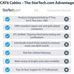 StarTech 2m CAT6 Ethernet Cable - Black Snagless Gigabit - 100W PoE UTP 250Mhz Category 6 Patch Cord UL Certified Wiring/TIA - 2